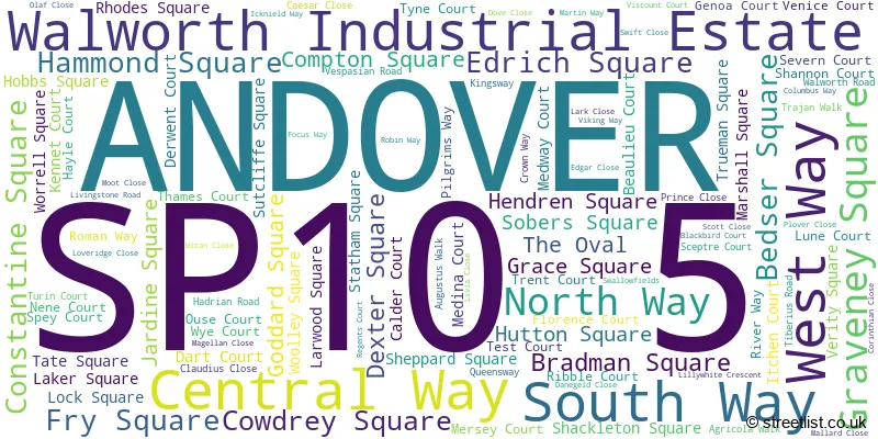 A word cloud for the SP10 5 postcode